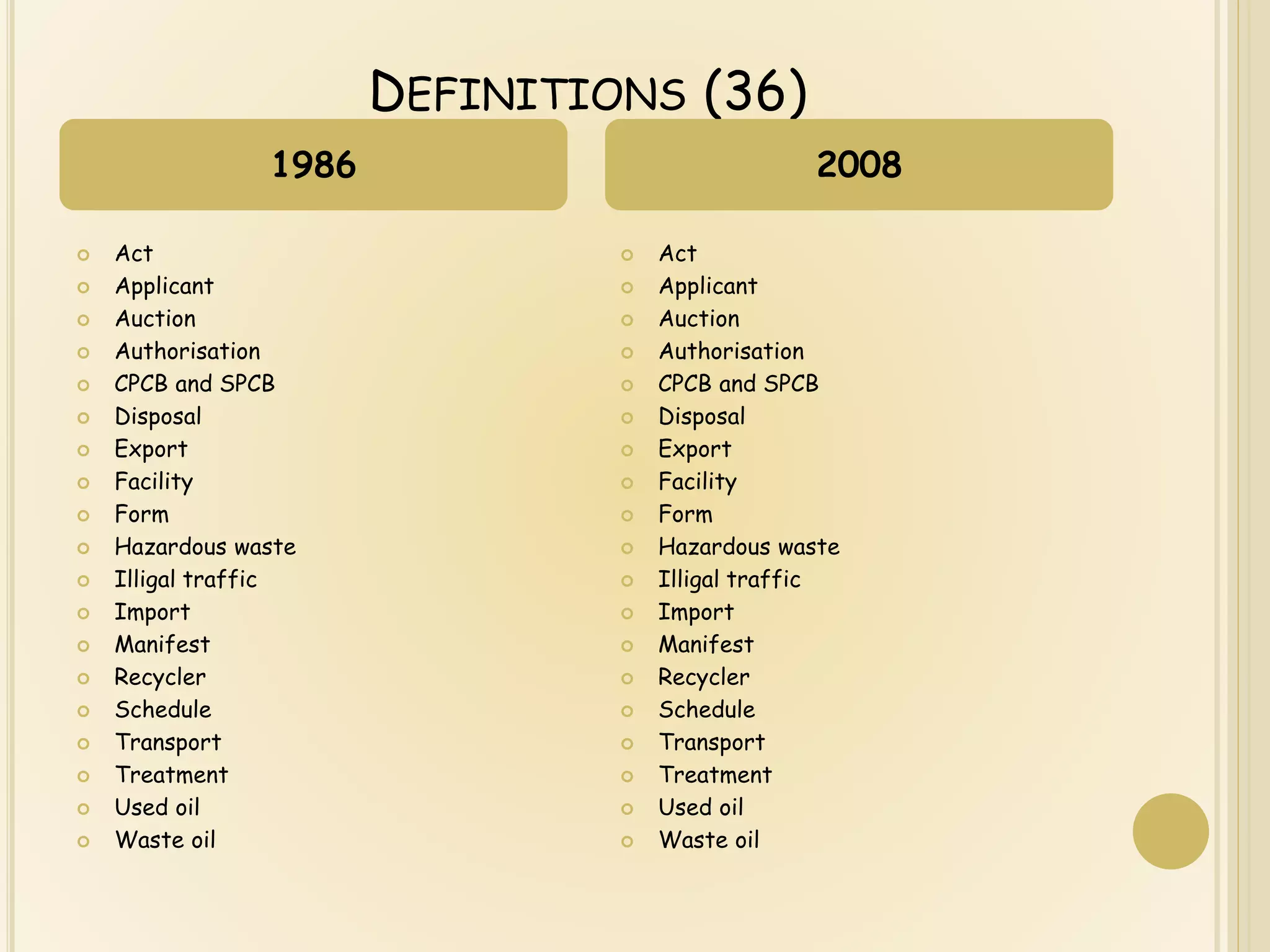 The Hazardous Wastes Management, Handling & Transboundary movement