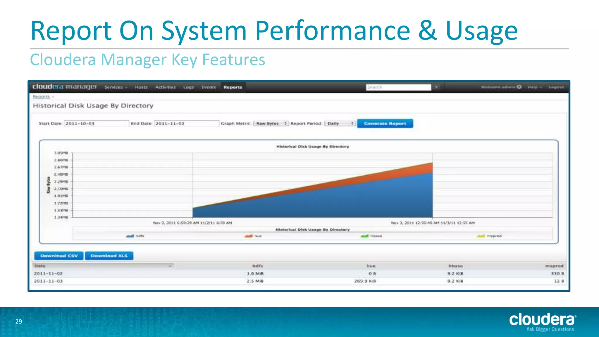 Report On System Performance & Usage
     Cloudera Manager Key Features




29
 