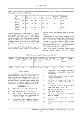 Advance Physics Letter
________________________________________________________________________________
_______________________________________________________________________________________
ISSN (Print) : 2349-1094, ISSN (Online) : 2349-1108, Vol_1, Issue_1, 2014
32
TABLE.2: shape factors (), Activation Energy (E) and Frequency factor (s) of UV & gamma irradiated natural Calcite
collected from Nandini mines of C.G. Basin
UV
/gamma
T1 Tm T2     = 
Activation
energy
Frequency
factor
UV 20
min
348 388 406 40 18 58 0.31 1.37 3×1011
Gamma
0.5kGy
253 294 329 41 35 76 0.46 1.00 9×109
400 AQ
gamma
0.5kGy
251 282 306 31 24 55 0.43 1.27 5×1012
The peak shape factor of 388o
C (figure 2) TL peak in
calcite sample was found to be 0. 31 which follows
first order of kinetics. The values of E and s derived
from different Chen’s peak shape methods tabulated in
Table 2. The TL kinetics, the activation energy, attempt
to escape frequency of electrons in the trap associated
with 388o
C were found to be first order 1.37eV, 3x1011
sec-1
.
For the peak at 2940
C (figure3) TL glow curve of
gamma irradiated natural calcite the corresponding
activation energy and frequency factor are calculate
(Table1).
Fig.4 shows the TL glow curves of the mineral under
study with annealed and quenching by 0.5 kGy gamma
dose. It is found that as the annealing temperature
increases the TL peak temperature shifts to lower
temperature side.This is due to structural collapse of the
mineral when heated at 400o
C. The remains are mainly
CaO+ all the elements present in oxide form.
Table.3 is the results of induction coupled plasma
activated emission spectra (ICP-AES) analysis
.
Table.3. Elemental Analysis of Calcite using ICP-AES
Sample
name
Ca (as
CaO)%
Mg (as
MgO)%
L.O.I.
(in %)
SiO2
(Silica
) %
Fe (as
Fe2O3)
%
Al (as
Al2O3)%
Mn
(as)MnO%
Other
Trace
Elements
Total
(in %)
Calcite 58.38 0.98 37.09 1.78 0.20 0.24 0.26 1.07 100
CONCLUSION:
It is concluded that from the above study that the
thermoluminescence studies of natural calcite for
different exposure such as gamma and UV shows very
good TL glow peaks at different temperature the
activation energy is high for annealed natural calcite
sample and low for gamma irradiated natural sample
which indicates the formation of traps in natural calcite.
REFERENCES:
[1] W.L. Medlin, J. Chem. Phys. 30 (1959) 451.
[2] W.L. Medlin, Phys. Rev. 75A (1964) 1770.
[3] W.L. Medlin, Thermoluminescence of
geological materials, in: D.J. Mc Dougall (Ed.),
Academic Press, Newyork, 1968.
[4] R. Visocekas, T. Ceva, D. Lapraz, P. Iacconi, F.
Lefaucheux, Phys. Status Solidi 15a (1973) 61.
[5] R. Visocekas, T. Ceva, D. Lapraz, P. Iacconi, F.
Lefaucheux, M.C. Robert, Phys. Status Solidi
35a (1976) 315.
[6] T. Calderon, M. Aguilar, F. Jaque, R. Coy-yll,
J. Phys. C 17 (1984) 2027.
[7] J.S. Down, R. Flower, J.A. Strain, P.D.
Townsend, Nucl. Tracks Radiat. Meas. 10
(1985) 581.
[8] Y. Kirsh, P.D. Townsend, S. Shoval, Nucl.
Tracks Radiat. Meas. 13 (1987) 115.
[9] M.R. Khanlary, P.D. Townsend, Nucl. Tracks
Radiat. Meas. 18 (1991) 29.
[10] P.D. Townsend, B.J. Luff, R.A. Wood, Radiat.
Meas. 23 (1994) 433.
[11] B. Engin, O. Guven, Appl. Radiat. Isot. 48
(1997) 1257.
[12] B. Engin, O. Guven, Radiat. Meas. 32 (2000)
253.
 