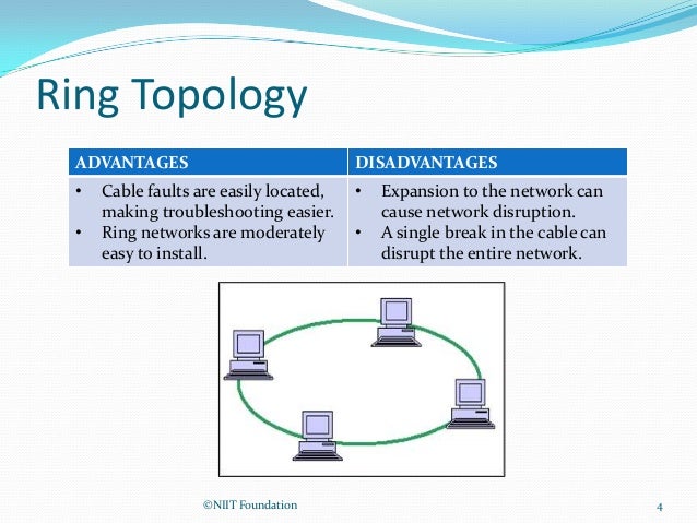 advantage and disadvantage token ring Introduction fddi - fiber distributed data interface is often used for mans or larger lans to connect several buildings in an office complex it makes use of a token passing strategy, but its implementation and topology differ from a token ring. advantage and disadvantage token ring Introduction fddi - fiber distributed data interface is often used for mans or larger lans to connect several buildings in an office complex it makes use of a token passing strategy, but its implementation and topology differ from a token ring.