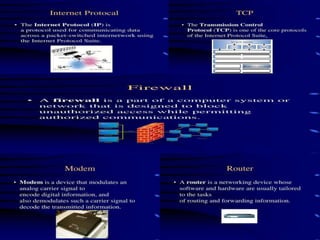 Soek,ts Application lnterfac,
UDP-User Oatigram TCPTransport Control Protocol
IP-ln rnet Protocol
PPP-Point-to-Point Protocol
SerialCommunication lines Ethemet/lEEE802.3