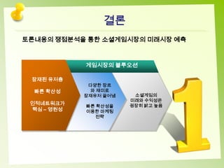 결론
토론내용의 쟁점분석을 통한 소셜게임시장의 미래시장 예측



            게임시장의 블루오션

 잠재된 유저층
             다양한 장르
  빠른 확산성     와 재미로
            잠재유저 끌어냄    소셜게임의
                       미래와 수익성은
 인적네트워크가               굉장히 밝고 높음
            빠른 확산성을
 핵심 – 영원성   이용한 마케팅
              전략
 