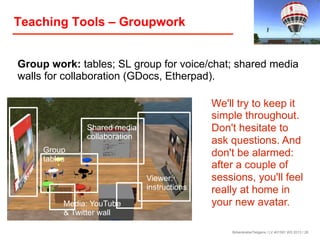 Teaching Tools – Groupwork
Group work: tables; SL group for voice/chat; shared media
walls for collaboration (GDocs, Etherpad).

Shared media
collaboration
Group
tables
Viewer:
instructions
Media: YouTube
& Twitter wall

We'll try to keep it
simple throughout.
Don't hesitate to
ask questions. And
don't be alarmed:
after a couple of
sessions, you'll feel
really at home in
your new avatar.
Birkenkrahe/Tietgens / LV 401591 WS 2013 / 28

 