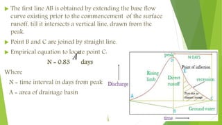  The first line AB is obtained by extending the base flow
curve existing prior to the commencement of the surface
runoff, till it intersects a vertical line, drawn from the
peak.
 Point B and C are joined by straight line.
 Empirical equation to locate point C:
N = 0.83 days
Where
N = time interval in days from peak
A = area of drainage basin
A
2.0
 