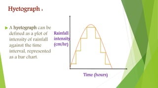 Hyetograph :
 A hyetograph can be
defined as a plot of
intensity of rainfall
against the time
interval, represented
as a bar chart.
Time (hours)
Rainfall
intensity
(cm/hr)
 