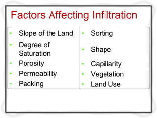 Factors Affecting Infiltration
• Slope of the Land
• Degree of
Saturation
• Porosity
• Permeability
• Packing
• Sorting
• Shape
• Capillarity
• Vegetation
• Land Use
 