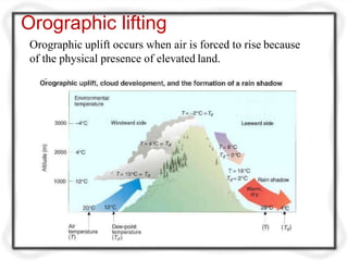 Orographic lifting
Orographic uplift occurs when air is forced to rise because
of the physical presence of elevated land.
 