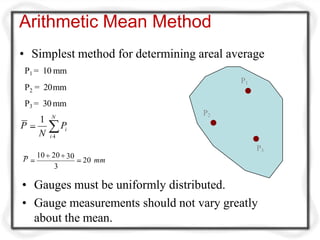 Arithmetic Mean Method
P2
P3
• Simplest method for determining areal average
P1 = 10 mm
P1
P = 20mm2
P3 = 30 mm
• Gauges must be uniformly distributed.
• Gauge measurements should not vary greatly
about the mean.
N
iPP
i 1
1
N
30
20 mmP
10 20
3
 