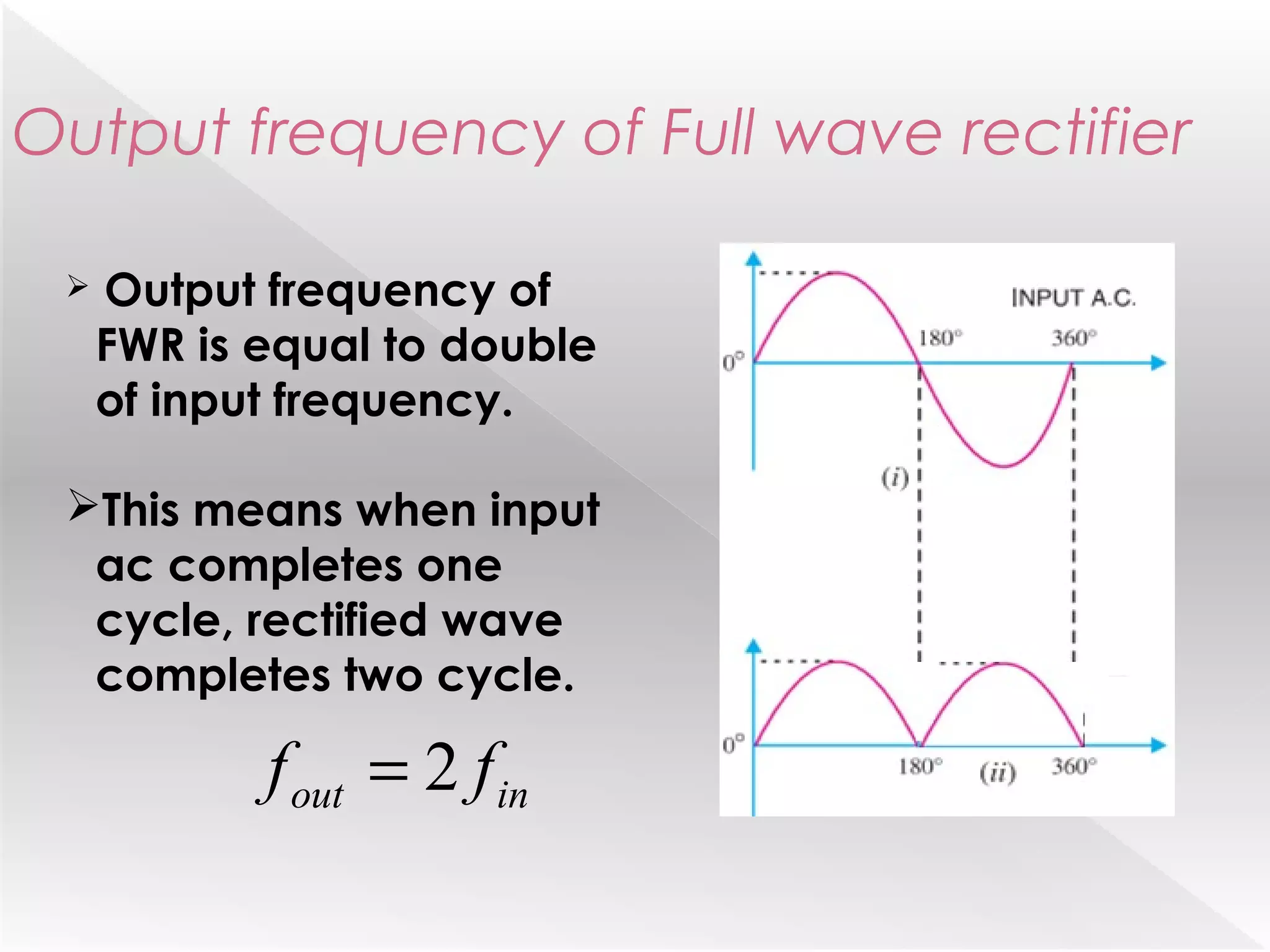  Output frequency of
FWR is equal to double
of input frequency.
This means when input
ac completes one
cycle, rectified wave
completes two cycle.
inout ff 2=
Output frequency of Full wave rectifier
 