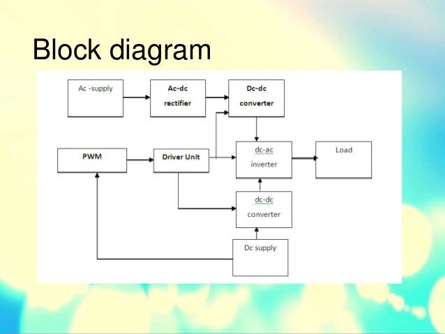 Wind Power  Block Diagram Of Wind Power Plant