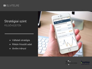 BI ELVITELRE
Stratégiai szint
FELSŐVEZETŐK
 Vállalati stratégia
 Ritkán frissülő adat
 Jövőre irányul
 