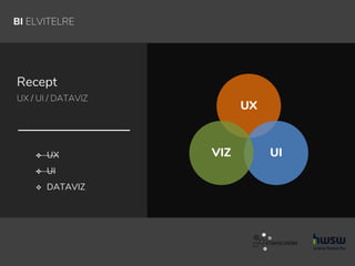 BI ELVITELRE
Recept
UX / UI / DATAVIZ
UX
UIVIZ UX
 UI
 DATAVIZ
 