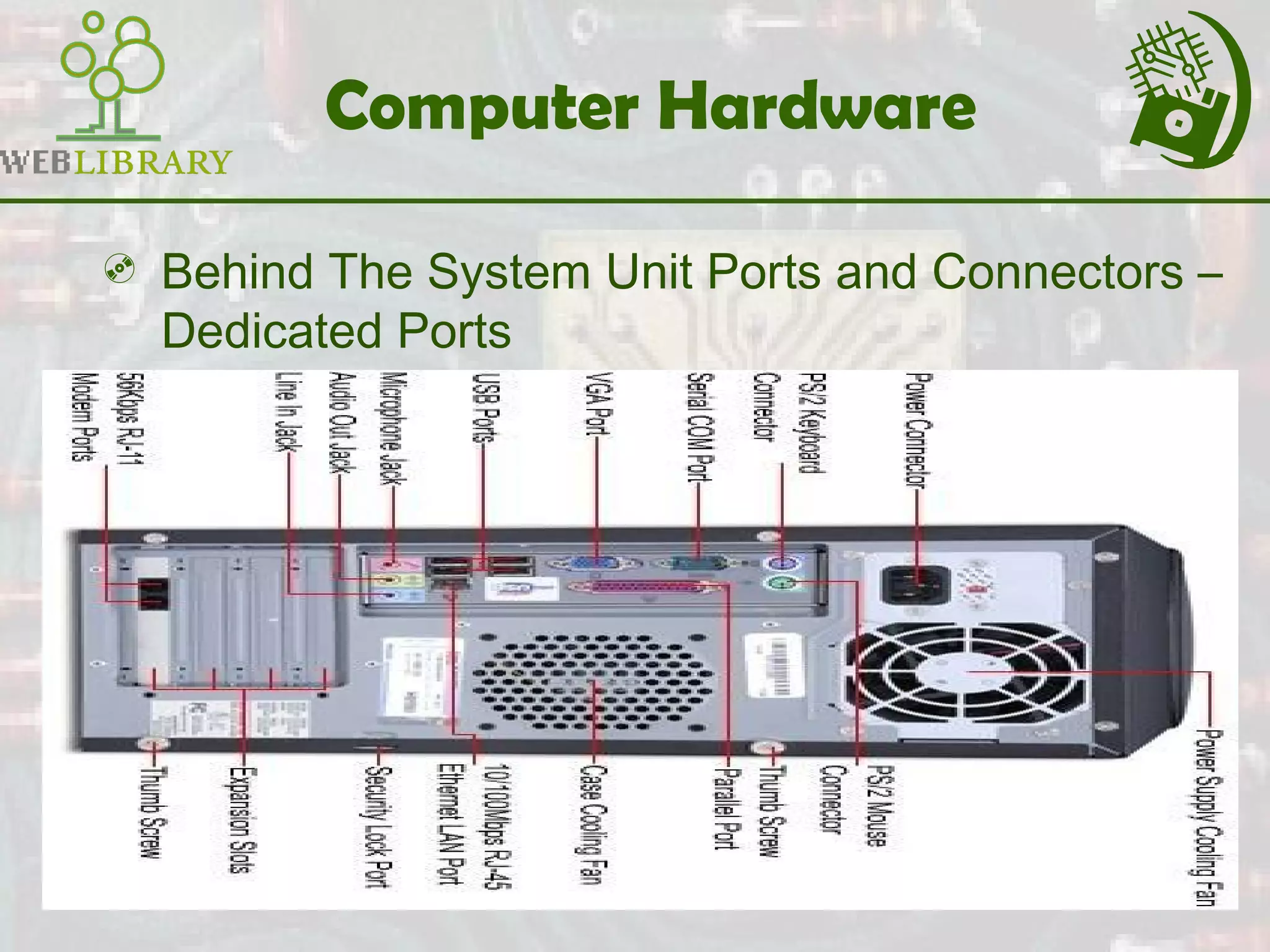 Computer Hardware
 Behind The System Unit Ports and Connectors –
Dedicated Ports
 