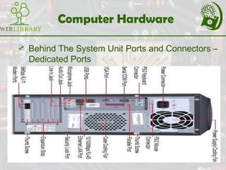 Computer Hardware
 Behind The System Unit Ports and Connectors –
Dedicated Ports
 