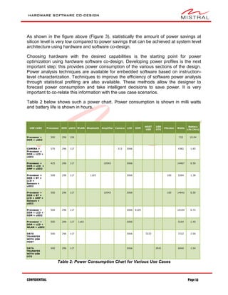 HARDWARE SOFTWARE CO-DESIGN
CONFIDENTIAL Page 13
As shown in the figure above (Figure 3), statistically the amount of power savings at
silicon level is very low compared to power savings that can be achieved at system level
architecture using hardware and software co-design.
Choosing hardware with the desired capabilities is the starting point for power
optimization using hardware software co-design. Developing power profiles is the next
important step; this provides power consumption of the various sections of the design.
Power analysis techniques are available for embedded software based on instruction-
level characterization. Techniques to improve the efficiency of software power analysis
through statistical profiling are also available. These methods allow the designer to
forecast power consumption and take intelligent decisions to save power. It is very
important to co-relate this information with the use case scenarios.
Table 2 below shows such a power chart. Power consumption is shown in milli watts
and battery life is shown in hours.
USE CASE Processor DDR uSD2 WLAN Bluetooth Amplifier Camera LCD GSM
HOST
USB
USB
OTG
Vibrator Watts
Battery
Life (Hrs)
Processor +
DDR + uSD2
300 296 106 722 10.04
CAMERA +
Processor +
DDR + LCD +
uSD2
570 296 117 313 3066 4382 1.65
Processor +
DDR + LCD +
AMP + uSD2
425 296 117 10543 3066 14467 0.50
Processor +
DDR + BT +
LCD +
Sensors +
uSD2
500 296 117 1165 3066 100 5264 1.38
Processor +
DDR + BT +
LCD + AMP +
Sensors +
uSD2
500 296 117 10543 3066 100 14642 0.50
Processor +
DDR + LCD +
GSM + uSD2
500 296 117 3066 6105 10104 0.72
Processor +
DDR + LCD +
WLAN + uSD2
500 296 117 1165 3066 5164 1.40
DATA
TRANSFER
WITH USB
HOST
500 296 117 3066 3223 7222 1.00
DATA
TRANSFER
WITH USB
OTG
500 296 117 3066 2941 6940 1.04
Table 2: Power Consumption Chart for Various Use Cases
 