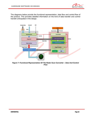 HARDWARE SOFTWARE CO-DESIGN
CONFIDENTIAL Page 18
The diagrams below provide the functional representation, data flow and control flow of
the product. This provides detailed information on the kind of data transfer and control
transfer anticipated in the design.
Figure 7: Functional Representation Of The Radar Scan Converter – Data And Control
Flow
 