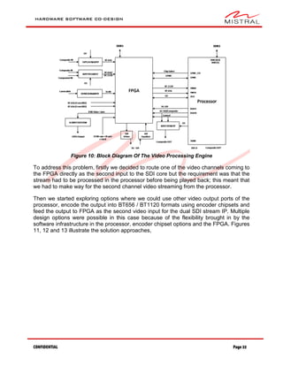 HARDWARE SOFTWARE CO-DESIGN
CONFIDENTIAL Page 22
Figure 10: Block Diagram Of The Video Processing Engine
To address this problem, firstly we decided to route one of the video channels coming to
the FPGA directly as the second input to the SDI core but the requirement was that the
stream had to be processed in the processor before being played back; this meant that
we had to make way for the second channel video streaming from the processor.
Then we started exploring options where we could use other video output ports of the
processor, encode the output into BT656 / BT1120 formats using encoder chipsets and
feed the output to FPGA as the second video input for the dual SDI stream IP. Multiple
design options were possible in this case because of the flexibility brought in by the
software infrastructure in the processor, encoder chipset options and the FPGA. Figures
11, 12 and 13 illustrate the solution approaches,
 