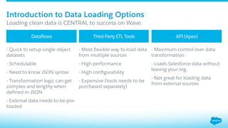 Loading Data into the Analytics Cloud with Apex | PDF