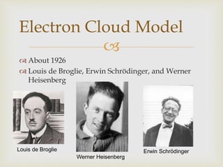 Schrodinger And Heisenberg Atomic Model