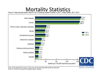 Mortality Statistics
 