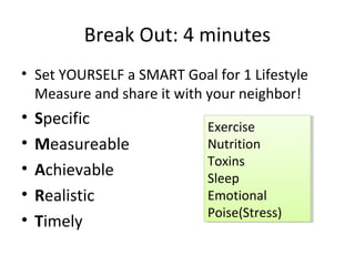 Break Out: 4 minutes
• Set YOURSELF a SMART Goal for 1 Lifestyle
Measure and share it with your neighbor!
• Specific
• Measureable
• Achievable
• Realistic
• Timely
Exercise
Nutrition
Toxins
Sleep
Emotional
Poise(Stress)
Exercise
Nutrition
Toxins
Sleep
Emotional
Poise(Stress)
 