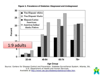 The Problem
1:9 adults1:9 adults
 