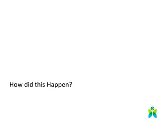 How did this Happen?
 