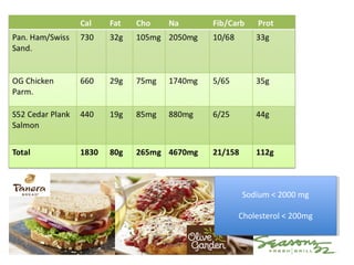 Sodium < 2000 mg
Cholesterol < 200mg
Sodium < 2000 mg
Cholesterol < 200mg
 