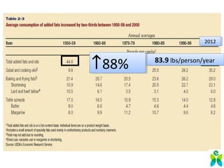 83.9 lbs/person/year83.9 lbs/person/year
↑88%↑88%
20122012
 