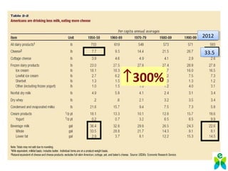 ↑300%
33.533.5
20122012
 