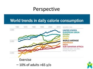Perspective
• We eat more
– Sugar, Salt, Fat, Meat, Dairy
– 1970-2018:
• ↑ 24.5 % C/day ≈
504K/day
• We get less then ideal Physical Activity
– 18.8% of adults achieved CDC reccs on
Exercise
– 10% of adults >65 y/o
 