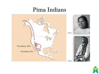 Pima Indians
 