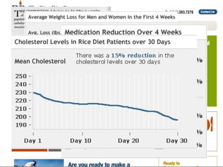 Duke Rice Diet Program
 