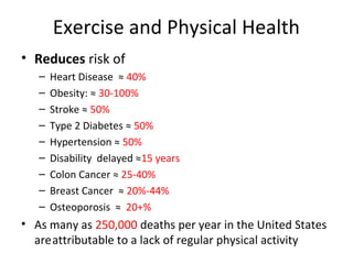 Exercise and Physical Health
• Reduces risk of
– Heart Disease ≈ 40%
– Obesity: ≈ 30-100%
– Stroke ≈ 50%
– Type 2 Diabetes ≈ 50%
– Hypertension ≈ 50%
– Disability delayed ≈15 years
– Colon Cancer ≈ 25-40%
– Breast Cancer ≈ 20%-44%
– Osteoporosis ≈ 20+%
• As many as 250,000 deaths per year in the United States
areattributable to a lack of regular physical activity
 