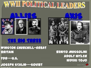 ALLIES                   AXIS

   THE BIG THREE
WINSTON CHURCHILL—Great
Britain                   BENITO MUSSOLINI
                              ADOLF HITLER
FDR---U.S.
                               HIDEKI TOJO
JOSEPH STALIN---Soviet
 
