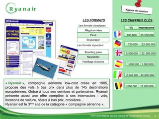 Ryanair « Ryanair »,  compagnie aérienne low-cost créée en 1985, propose des vols à bas prix dans plus de 145 destinations européennes. Grâce à tous ses services et partenaires, Ryanair présente aussi une offre complète à ses internautes : vols, locations de voiture, hôtels à bas prix, croisières… Ryanair est le 3 ème  site de la catégorie « compagnie aérienne ». LES CHIFFRES CLÉS  LES FORMATS Les formats classiques Les formats impactant Agence de location Mégabannière Pavé Skyscraper Boarding pass Newsletter Habillage d’avions 