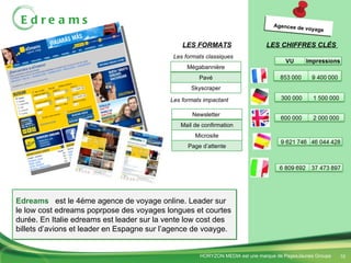 Edreams LES CHIFFRES CLÉS  Edreams  est le 4éme agence de voyage online. Leader sur le low cost edreams poprpose des voyag...