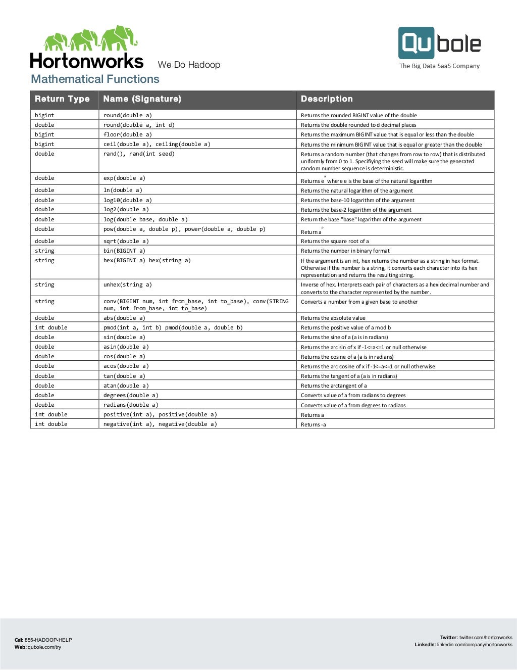 Hive Functions Cheat Sheet