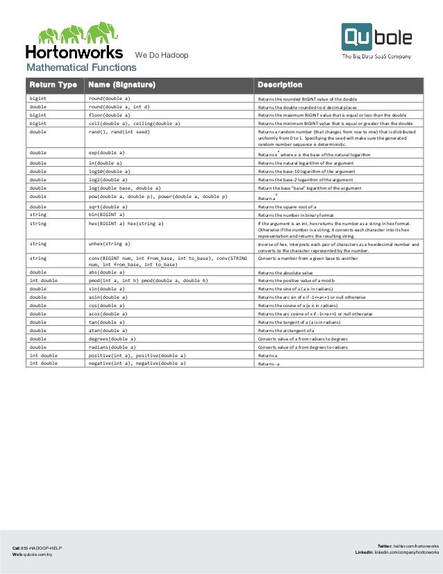Hive Functions Cheat Sheet