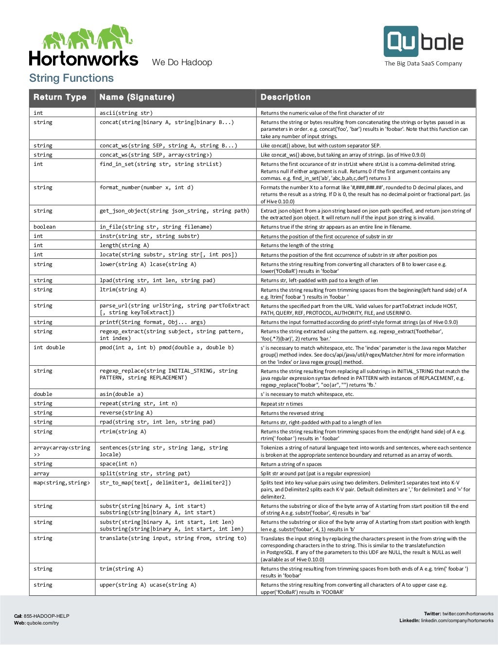 Hive Functions Cheat Sheet