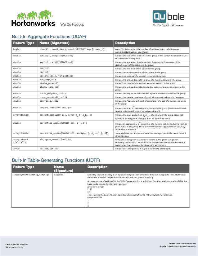 Hive Functions Cheat Sheet