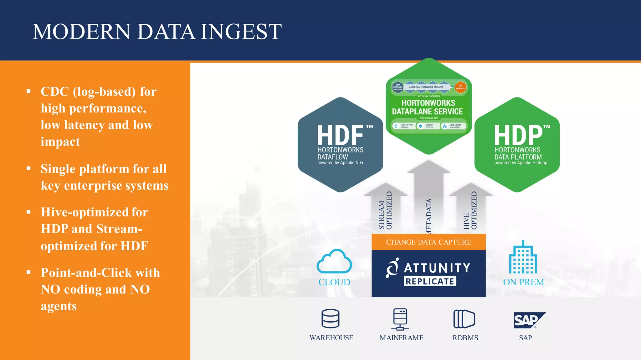 35© 2018 Attunity 35© 2017 Attunity
MODERN DATA INGEST
METADATA
HIVE
OPTIMIZED
STREAM
OPTIMIZED
CHANGE DATA CAPTURE
CLOUD ON PREM
WAREHOUSE MAINFRAME RDBMS SAP
§ CDC (log-based) for
high performance,
low latency and low
impact
§ Single platform for all
key enterprise systems
§ Hive-optimized for
HDP and Stream-
optimized for HDF
§ Point-and-Click with
NO coding and NO
agents
 