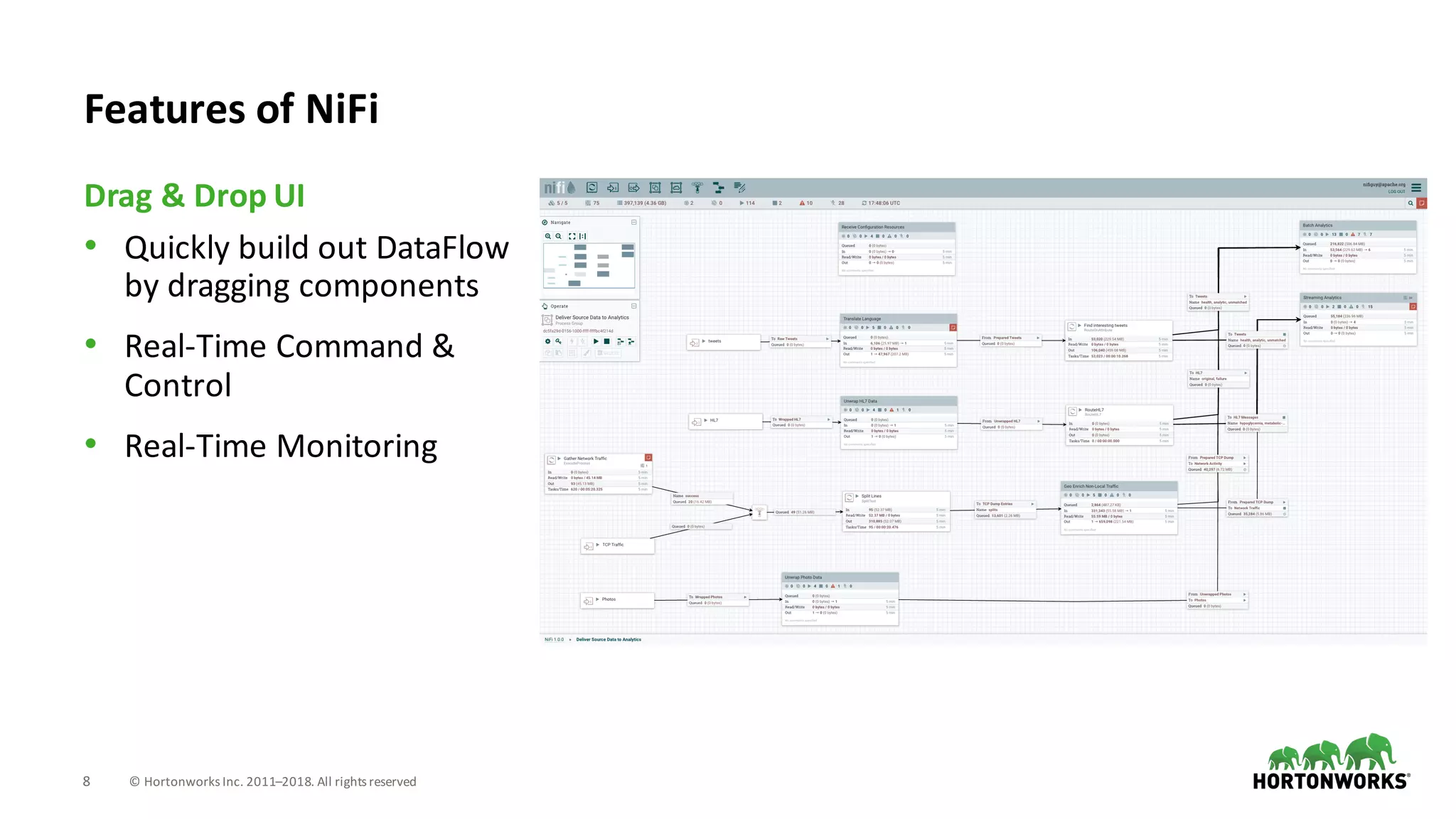 8 ©	Hortonworks	Inc.	2011–2018.	All	rights	reserved
• Quickly	build	out	DataFlow
by	dragging	components
• Real-Time	Command	&	
Control
• Real-Time	Monitoring
Drag	&	Drop	UI
Features	of	NiFi
 