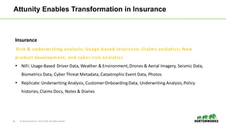 16 ©	Hortonworks	Inc.	2011–2018.	All	rights	reserved
Attunity Enables Transformation in Insurance
Insurance
Risk	&	underwriting	analysis;	Usage-based	insurance;	Claims	analytics;	New	
product	development,	and	cyber-risk	analytics
• NiFi:	Usage-Based	Driver	Data,	Weather	&	Environment,	Drones	&	Aerial	Imagery,	Seismic	Data,	
Biometrics	Data,	Cyber	Threat	Metadata,	Catastrophic	Event	Data,	Photos
• Replicate:	Underwriting	Analysis,	Customer	Onboarding	Data,	Underwriting	Analysis,	Policy	
histories,	Claims	Docs,	Notes	&	Diaries
 
