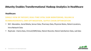 18 ©	Hortonworks	Inc.	2011–2018.	All	rights	reserved
Attunity	Enables	Transformational	Hadoop	Analytics	in	Healthcare
Healthcare
SINGLE	VIEW	OF	PATIENT,	REAL-TIME	VITAL	SIGN	MONITORING,	BILLING	&	
REIMBURSEMENTS,	EMR	OPTIMIZATION,	SUPPLY	CHAIN	OPTIMIZATION
• NiFi- Wearables,	Social	Media,	Sensor	Data,	Pharmacy	Data,	Physician	Notes,	Patient	Locations,	
Intra-Network	Data
• Replicate	- Claims	Data, Clinical	(EMR)	Data,	Patient	Records,	Patient	Satisfaction	Data,	Lab	Data
 