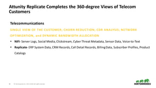 20 ©	Hortonworks	Inc.	2011–2018.	All	rights	reserved
Attunity	Replicate	Completes	the	360-degree	Views	of	Telecom	
Customers
Telecommunications
SINGLE	VIEW	OF	THE	CUSTOMER;	CHURN	REDUCTION;	CDR	ANALYSIS;	NETWORK	
OPTIMIZATION,	and	DYNAMIC	BANDWIDTH	ALLOCATION
• NiFi- Server	Logs,	Social	Media,	Clickstream,	Cyber	Threat	Metadata,	Sensor	Data,	Voice-to-Text
• Replicate- ERP	System	Data,	CRM	Records,	Call	Detail	Records,	Billing	Data,	Subscriber	Profiles,	Product	
Catalogs
 