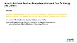 27 ©	Hortonworks	Inc.	2011–2018.	All	rights	reserved
Attunity	Replicate	Provides	Pumps	More	Relevant	Data	for	Energy	
and	Utilities
Utilities
REVENUE	PROTECTION;	SINGLE	VIEW	OF	CUSTOMER;	PREDICTIVE	EQUIPMENT	
MAINTENANCE;	CONSERVATION	VOLTAGE	REDUCTION;	COMMODITY	TRADING
• Apache	NiFi:	smart	meter	streams,	GIS	data,	social	media,
weather	&	environmental,	CIS	record,	customer	surveys,	commodity	prices
• Attunity Replicate:	SCADA,	EDW,	asset	data,	outage	histories
 