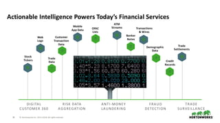 28 ©	Hortonworks	Inc.	2011–2018.	All	rights	reserved
Actionable	Intelligence	Powers	Today’s	Financial	Services
OFAC	
Lists
Credit	
Records
ATM	
Streams Transactions	
&	Wires
Stock	
Tickers
Trade	
Settlements
DIGITAL	
CUSTOMER	360
RISK	DATA	
AGGREGATION
ANTI-MONEY	
LAUNDERING
FRAUD	
DETECTION
TRADE	
SURVEILLANCE
Mobile	
App	Data
Trade	
Data
Web	
Logs
Banker	
Notes
Demographic	
Data
Customer	
Transaction	
Data
 
