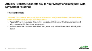 29 ©	Hortonworks	Inc.	2011–2018.	All	rights	reserved
Attunity	Replicate	Connects	You	to	Your	Money	and	Integrates	with	
Key	Market	Resources
Financial	Services
DIGITAL	CUSTOMER	360;	RISK	DATA	AGGREGATION;	ANTI-MONEY	LAUNDERING;	
FRAUD	DETECTION;	TRADE	SURVELLIANCE
• Apache	NiFi:	web	logs,	trade	data,	mobile	app	data,	ATM	streams,	OFAC	lists,	transactions	&	
wires,	demographic	data,	trade	settlements.
• Attunity Replicate:	customer	transaction	data,	OFAC	lists,	banker	notes,	credit	records,	stock	
tickers
 
