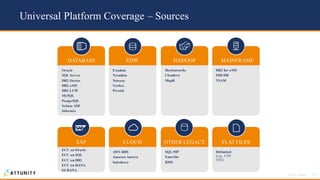 33© 2018 Attunity
DATABASE EDW HADOOP
CLOUD
MAINFRAME
SAP FLAT FILESOTHER LEGACY
Oracle
SQL Server
DB2 iSeries
DB2 z/OS
DB2 LUW
MySQL
PostgeSQL
Sybase ASE
Informix
Exadata
Teradata
Netezza
Vertica
Pivotal
Hortonworks
Cloudera
MapR
DB2 for z/OS
IMS/DB
VSAM
ECC on Oracle
ECC on SQL
ECC on DB2
ECC on HANA
S4 HANA
AWS RDS
Amazon Aurora
Salesforce
SQL/MP
Enscribe
RMS
Delimited
(e.g., CSV,
TSV)
Universal Platform Coverage – Sources
 